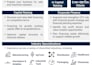 advise on capital raising